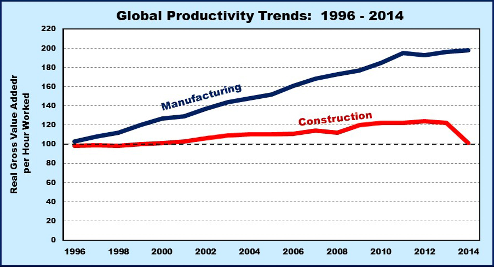 Graph Productivity